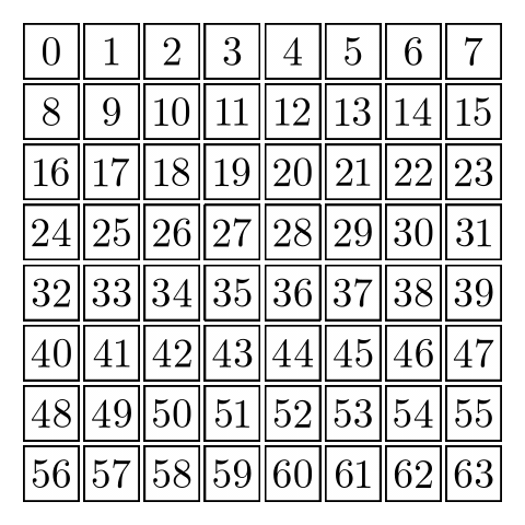 Discrete Cortical Circuit Diagram